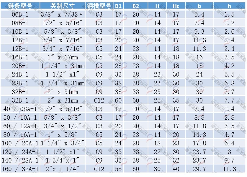 TG-CT CT型单排链条导轨