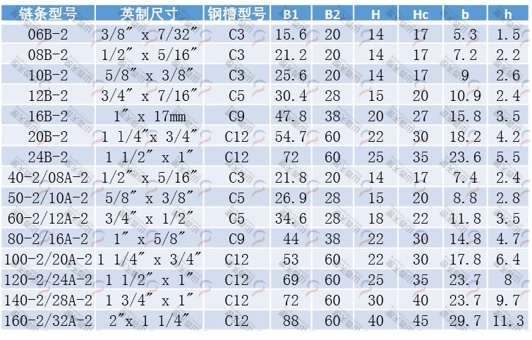 TG-CT2 CT型双排链条导轨