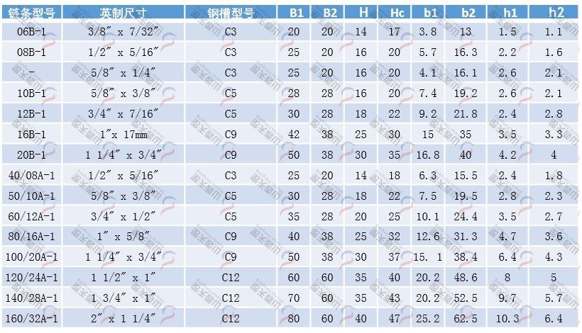 TG-CE CE型单排链条导轨