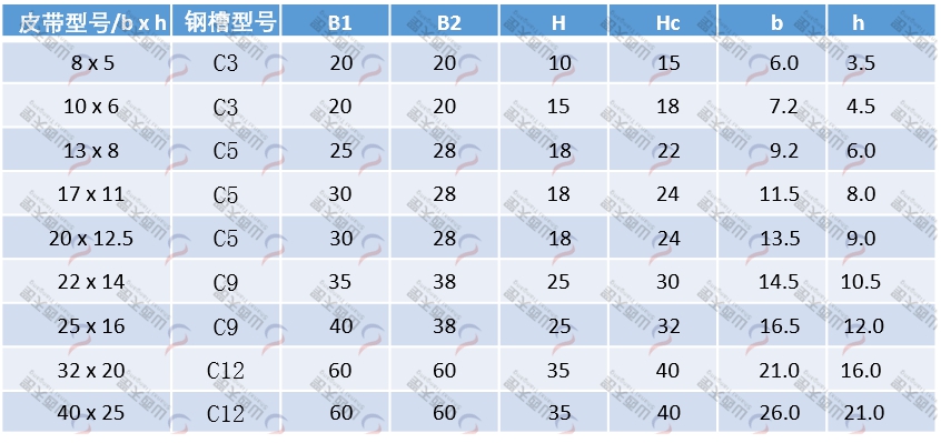 TG-CKR CKR型皮带导轨