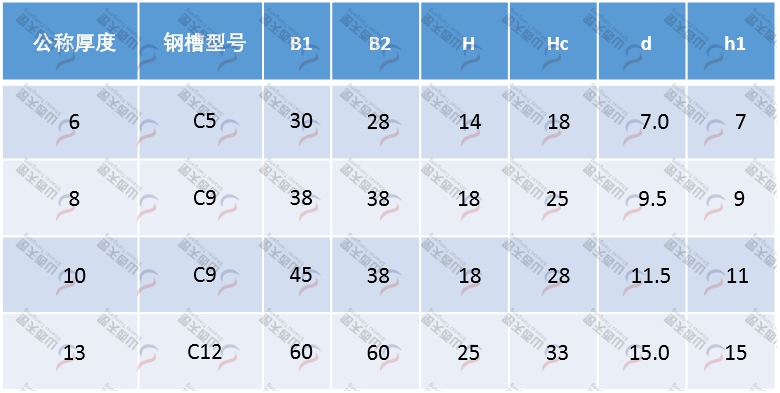 TG-CRU CRU型圆环链导轨