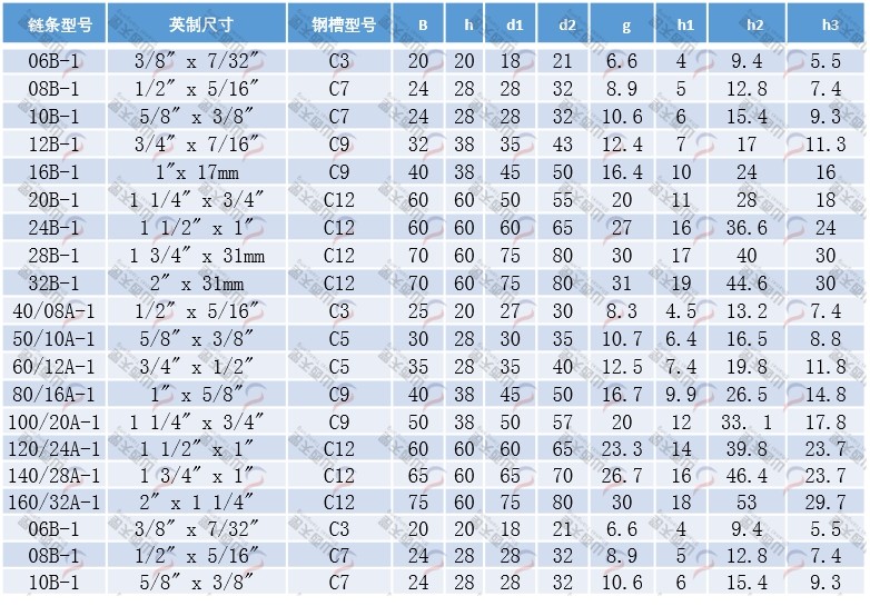 TG-CK CK型单排链条导轨