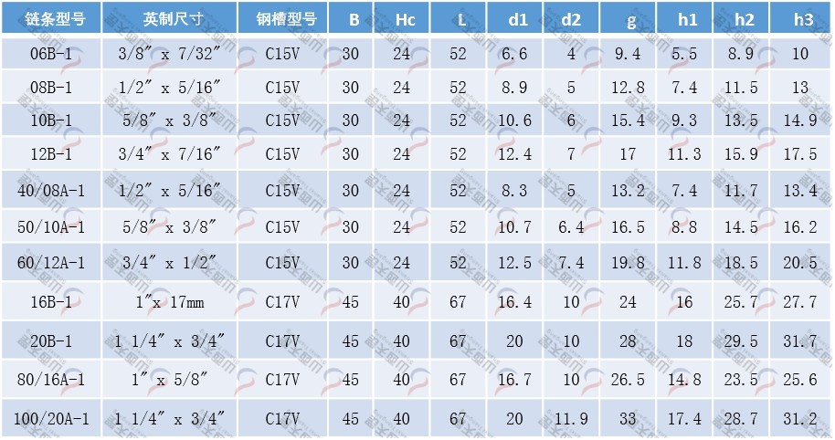 TG-CKGV CKGV型单排链条导轨