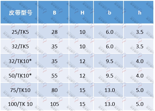 TG-FK FK型同步带摩擦条